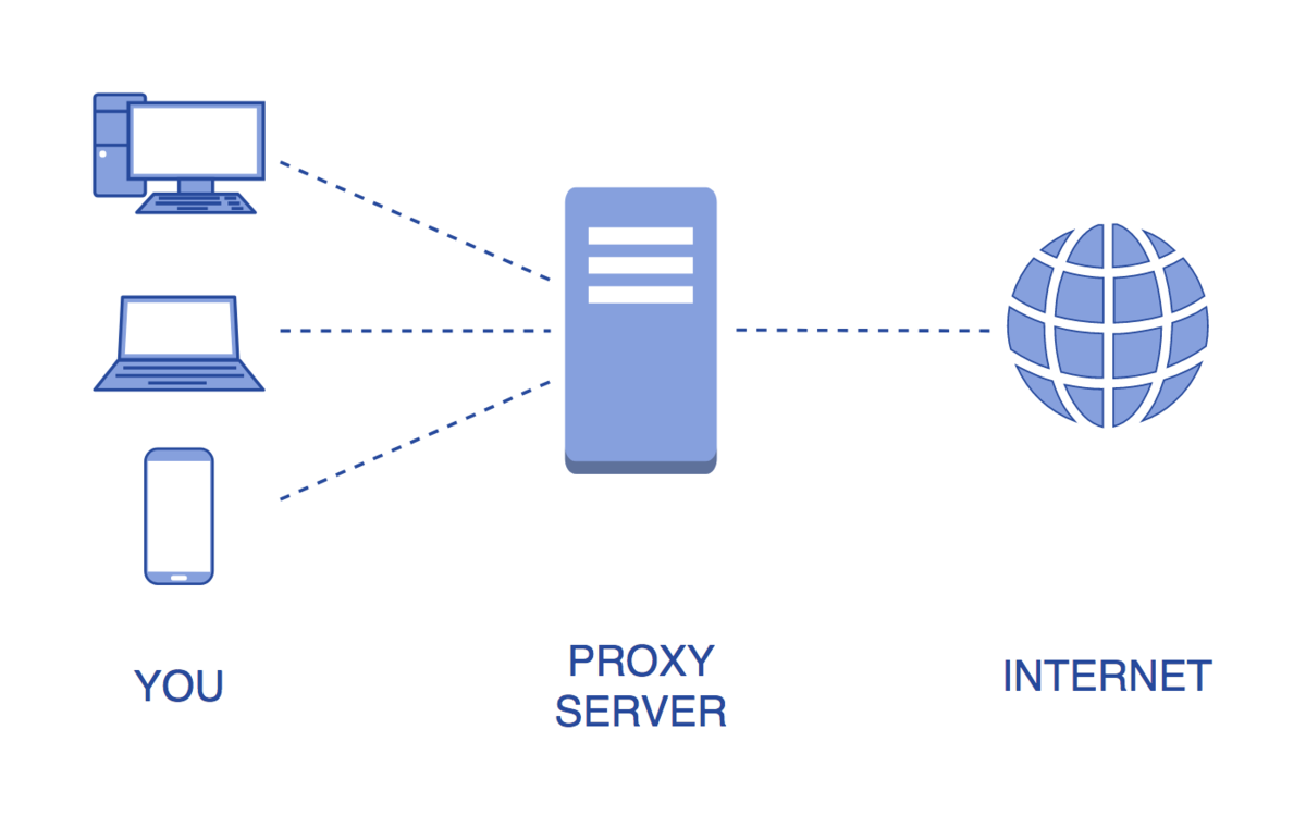 Vite proxy. Прокси сервер. Proxy-Server (прокси-сервер). Проесисервер. Прокси серверы интернет.