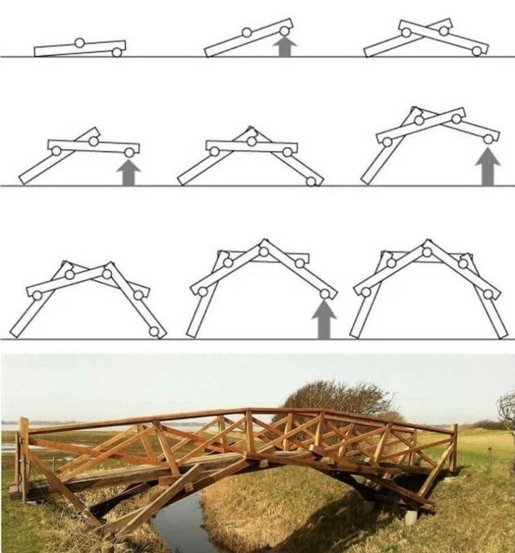 Как сибирский плотник собрал мост по эскизу леонардо да винчи