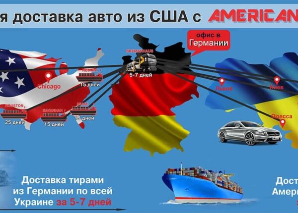 Покупка б/у автомобиля из Америки: преимущества и особенности организации
