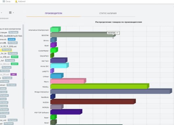 Автоматизация интернет-магазина: как работает и что дает современному бизнесу