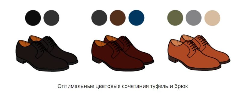 Фотография: Как комбинировать мужскую обувь и брюки: рекомендации и примеры №1 - BigPicture.ru