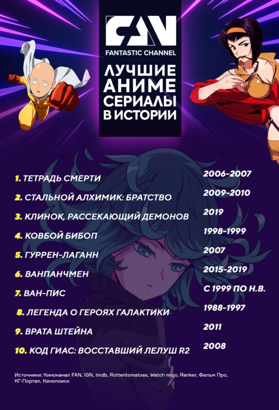 Фотография: Киноканал FAN назвал 10 лучших аниме-сериалов за всю историю №2 - BigPicture.ru