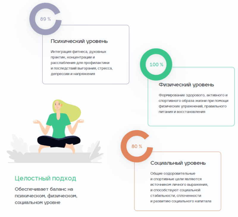 Фотография: Чем полезен корпоративный фитнес для сотрудников на примере фитнес программы Сбербанка №5 - BigPicture.ru