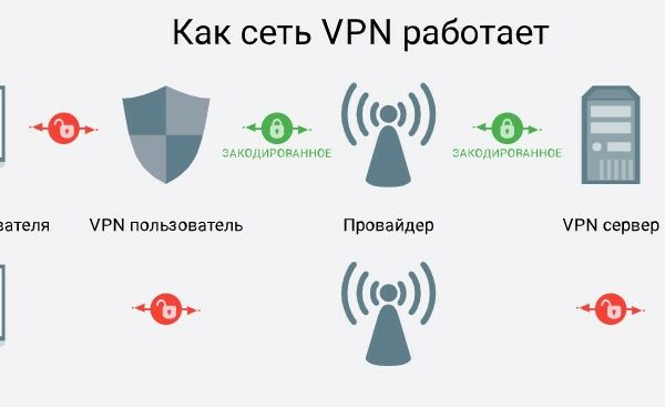 Выгодные условия приобретения VPN и не только: пользователям на заметку