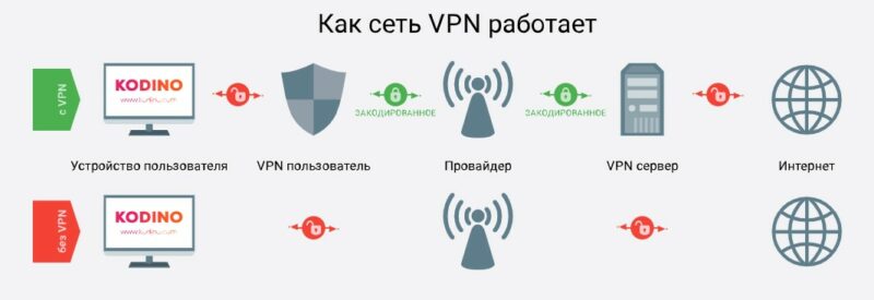 Фотография: Выгодные условия приобретения VPN и не только: пользователям на заметку №1 - BigPicture.ru