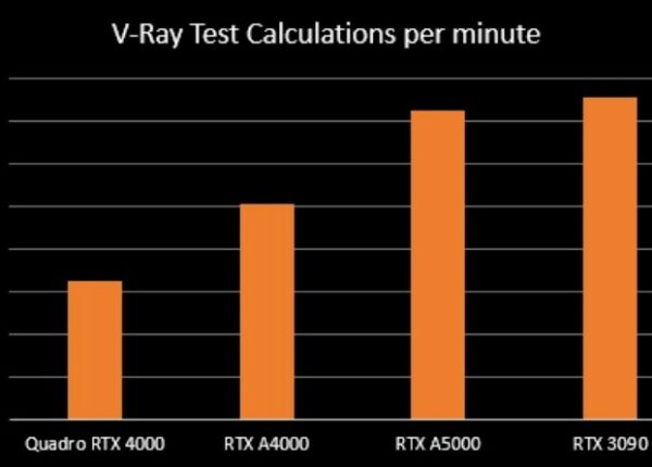 GPU-серверы с передовыми графическими картами NVIDIA RTX A5500 доступны для аренды в компании HOSTKEY