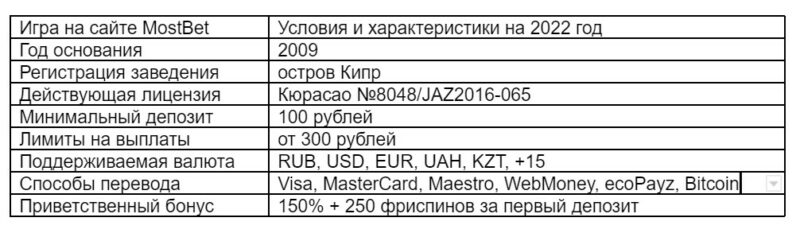 Bigpicture ru снимок экрана 2022 10 28 123829
