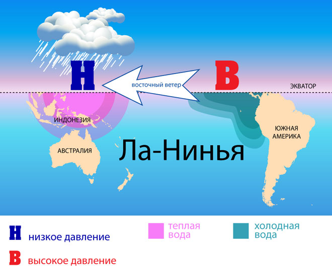 Bigpicture.ru Ла-Нинья и Эль-Ниньо