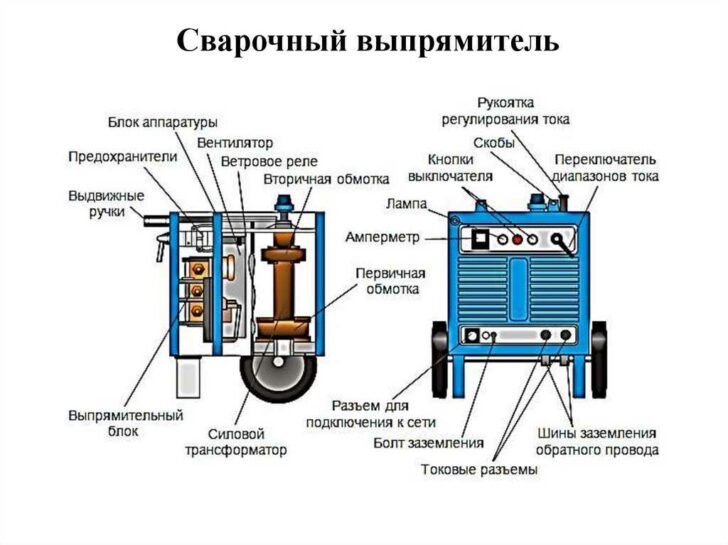 Назначение основного оборудования. Сварочный выпрямитель схема. Принцип действия сварочного выпрямителя. Сварочный трансформатор обозначение. Сварочные трансформаторы схема Inverter.