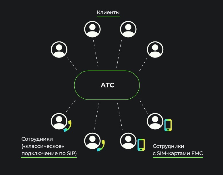 Bigpicture ru услуга fmc sim