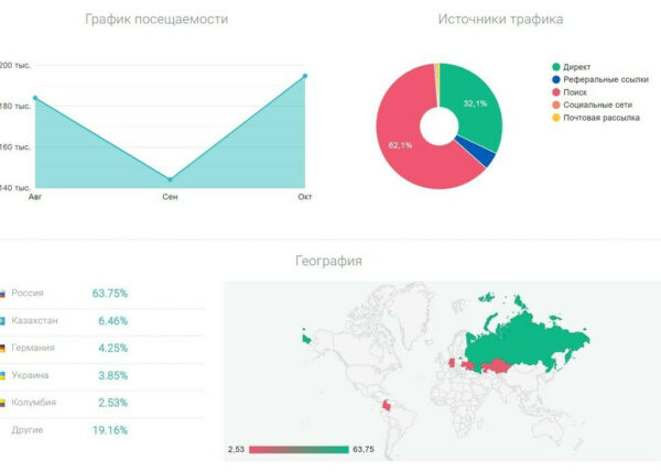 Rizbit (rizbit.com) обзор проекта и обратной связи