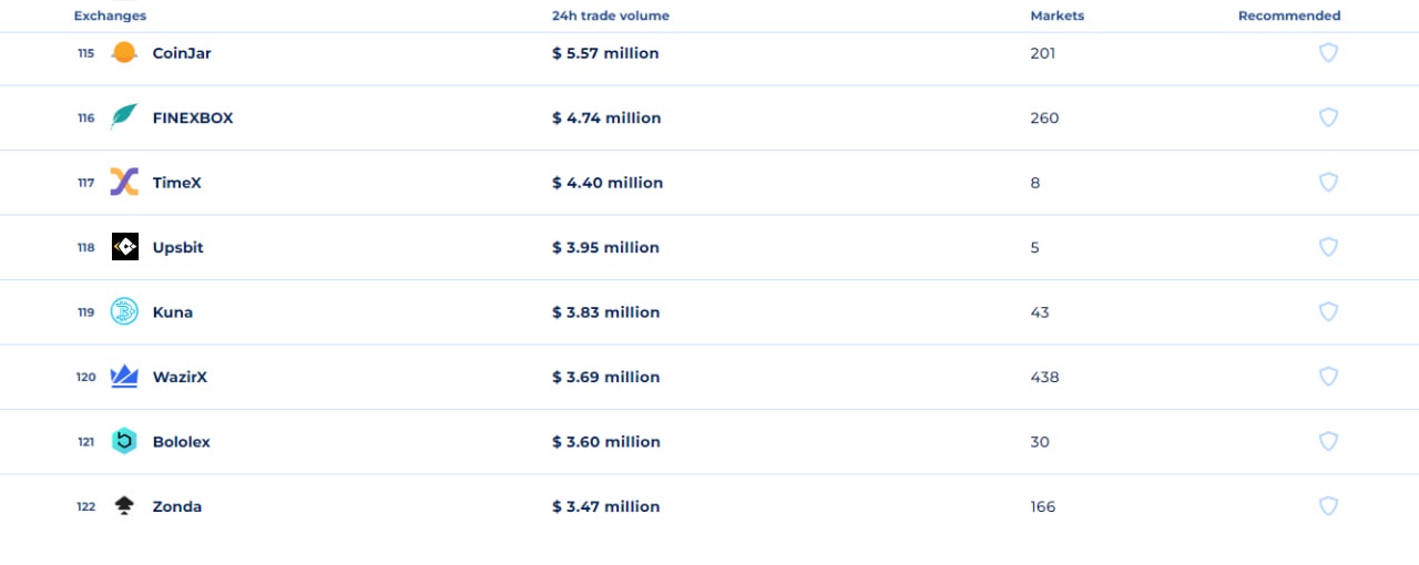 Bigpicture ru upsbit 4