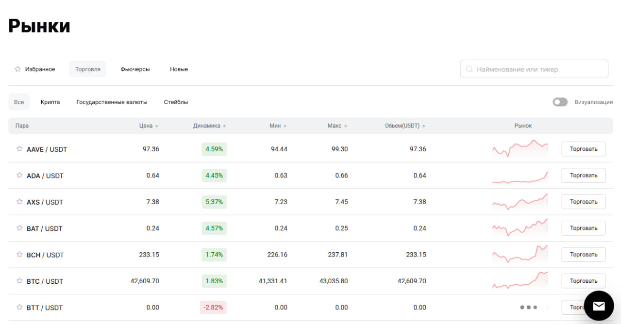 Bigpicture ru upsbit 2