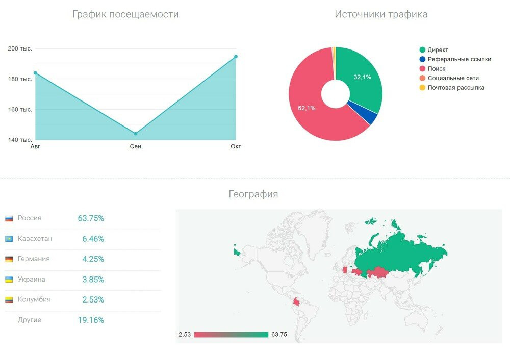 Bigpicture ru upsbit 3