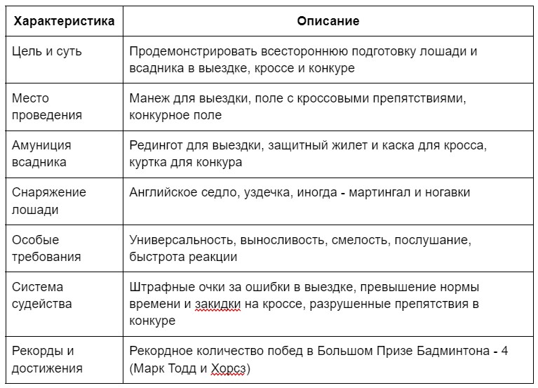 Bigpicture ru троеборье