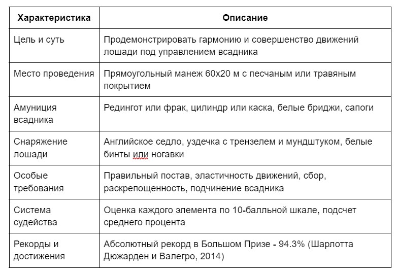 Bigpicture ru выездка