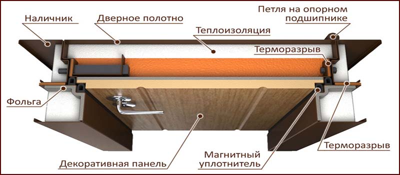 Bigpicture ru дверь с терморазрывом