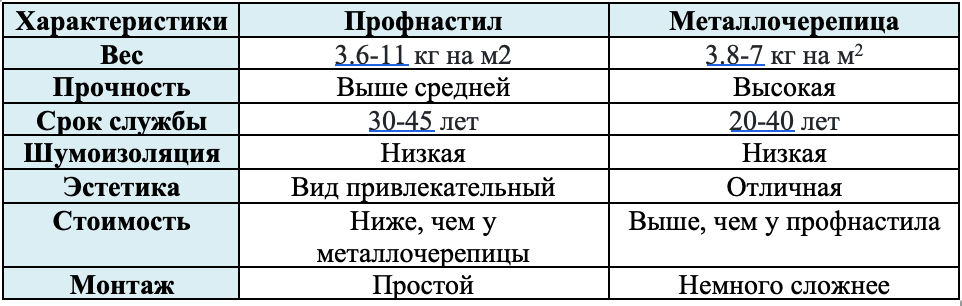 ТАБЛИЦА-1