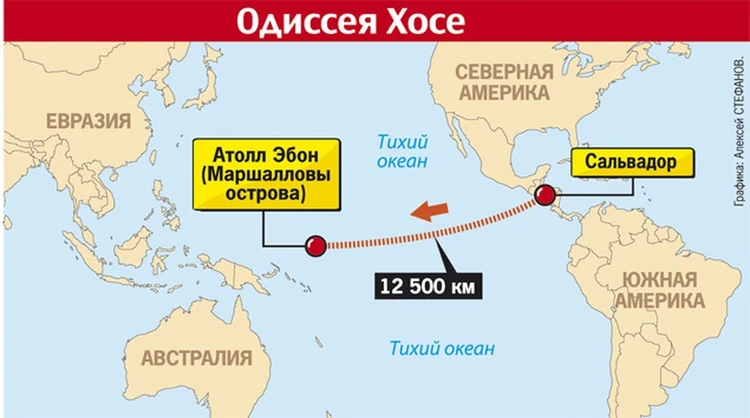 Bigpicture.ru Путь, который проделала лодка Хосе за 14 месяцев дрейфа