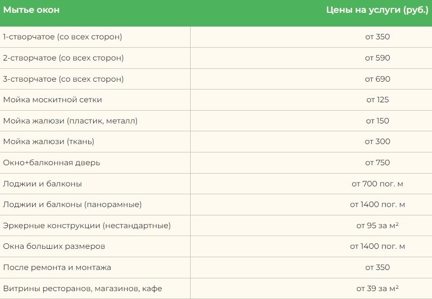 Bigpicture ru reyting luchshih kompaniy po mytyu okon v moskve 14