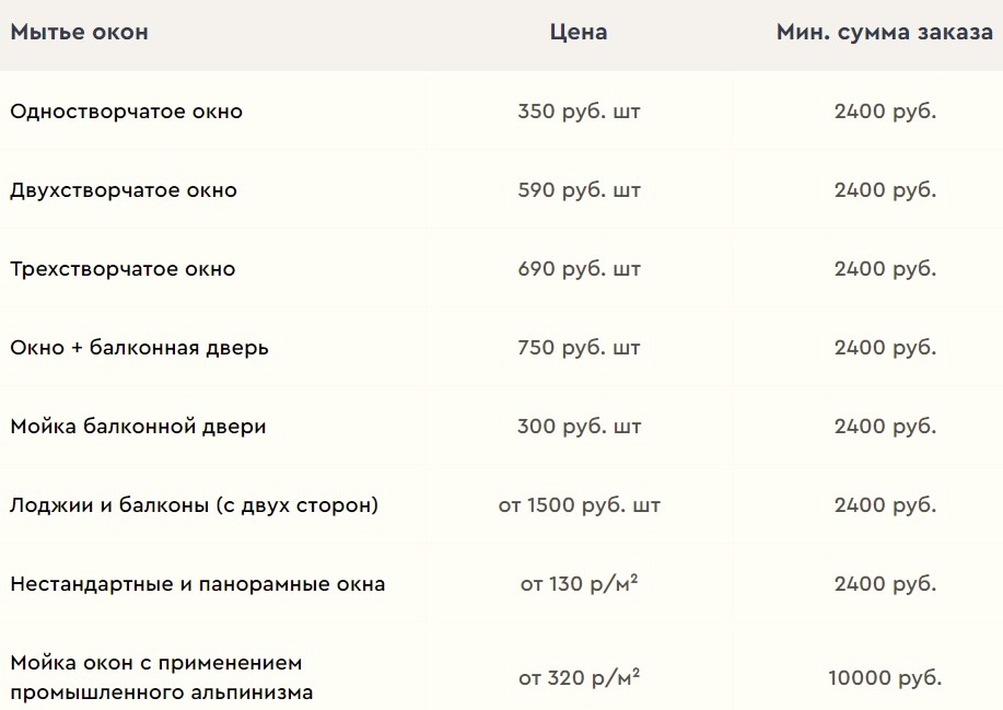 Bigpicture ru reyting luchshih kompaniy po mytyu okon v moskve 8