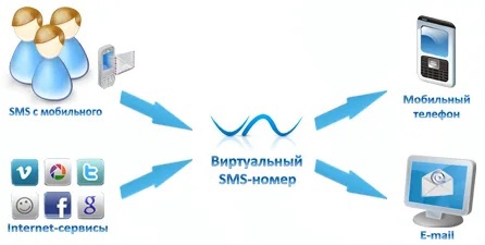 Bigpicture ru виртуальный номер