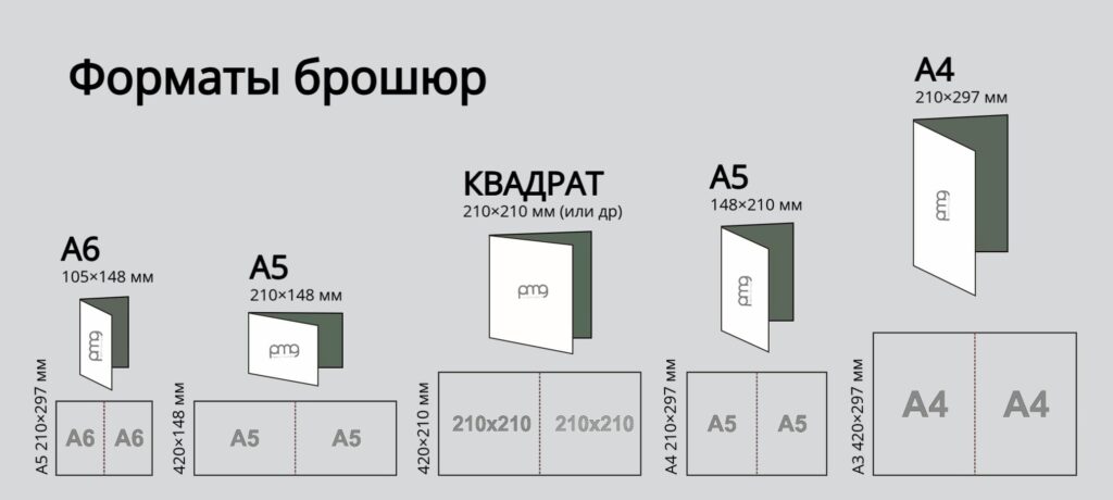 Форматы и размеры брошюр