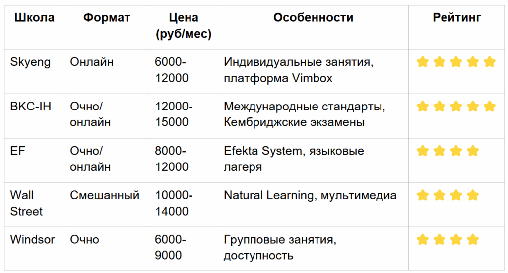 Bigpicture ru таблица английский