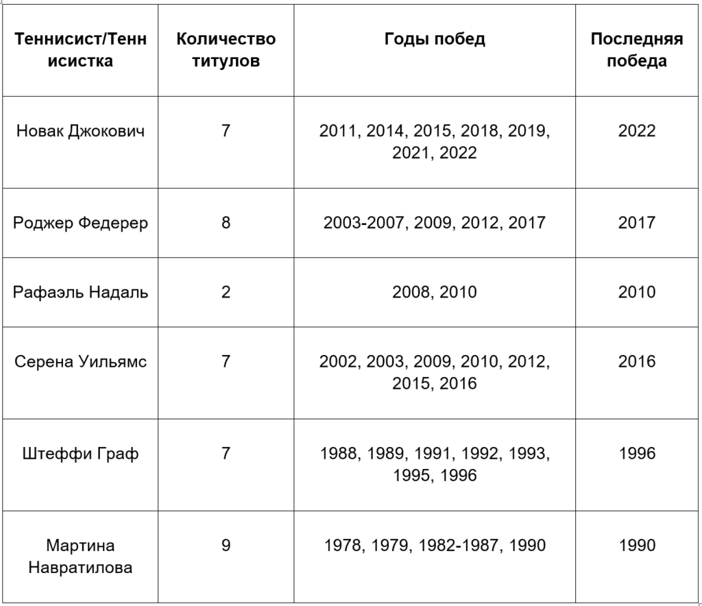 Bigpicture ru теннис теннисисты