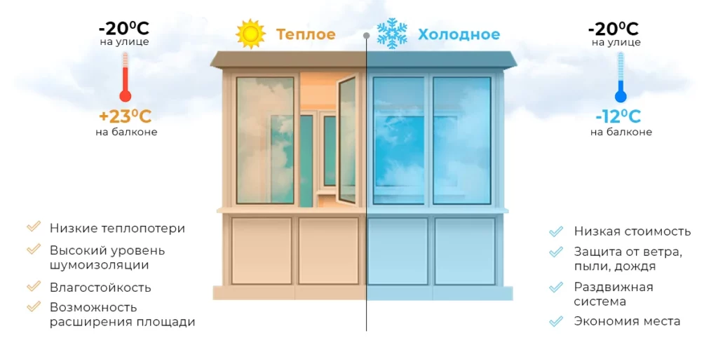 Холодное остекление