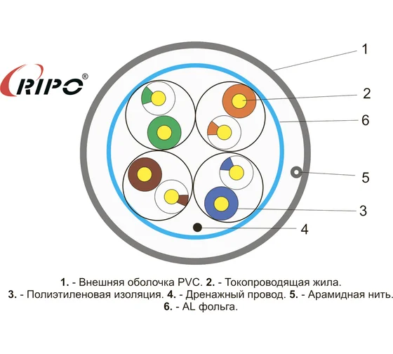 Сетевой кабель ripo