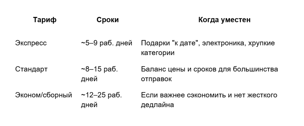 Bigpicture ru способы доставки