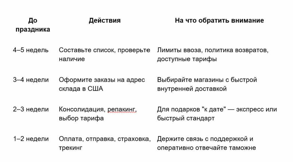 Bigpicture ru сроки доставки
