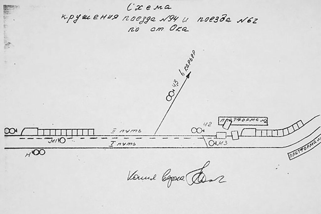 Схема места катастрофы на станции Ока с указанием положения вагонов после столкновения
