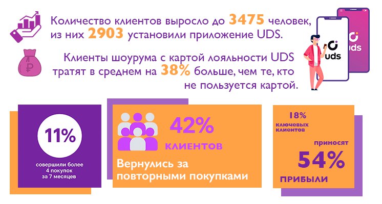 Bigpicture ru клиенты uds
