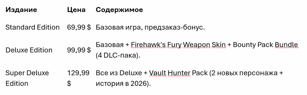 Bigpicture ru пакет borderlands