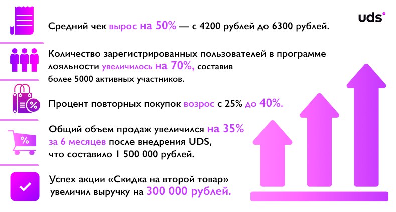 Bigpicture ru продажи система