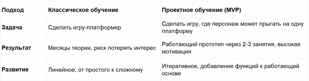 Bigpicture ru таблица