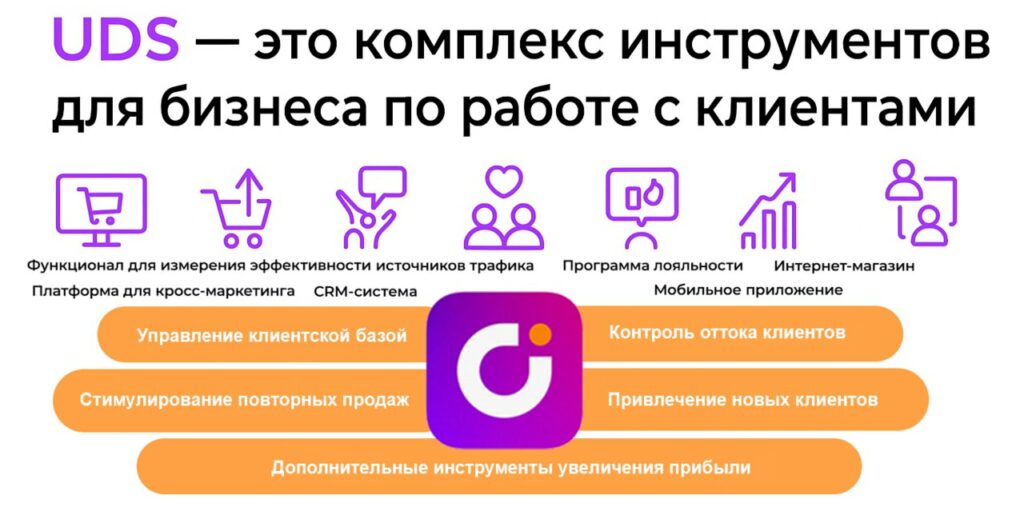 Bigpicture ru uds для бизнеса
