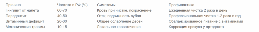 Bigpicture ru таблица