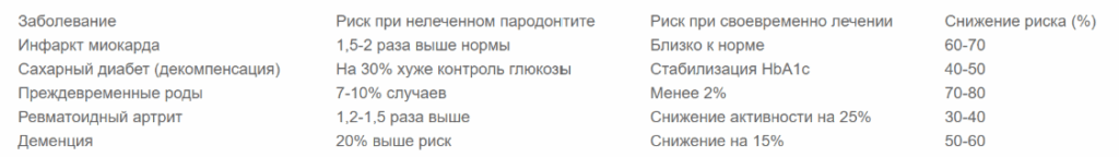 Bigpicture ru таблица 2