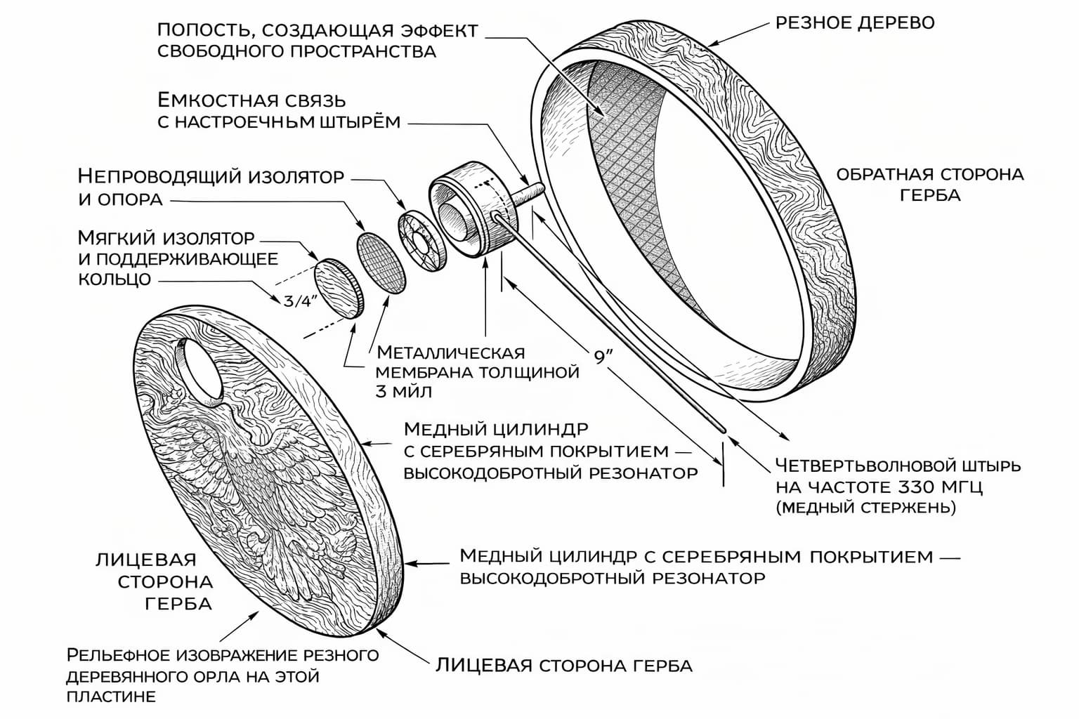 Схема устройства &laquo;Штуки&raquo;