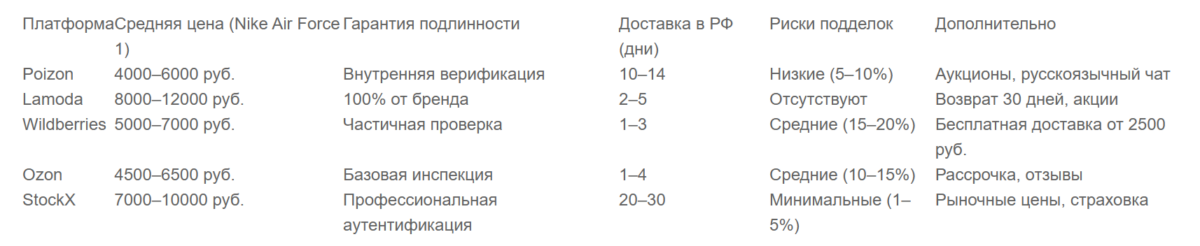 Bigpicture ru nike таблица