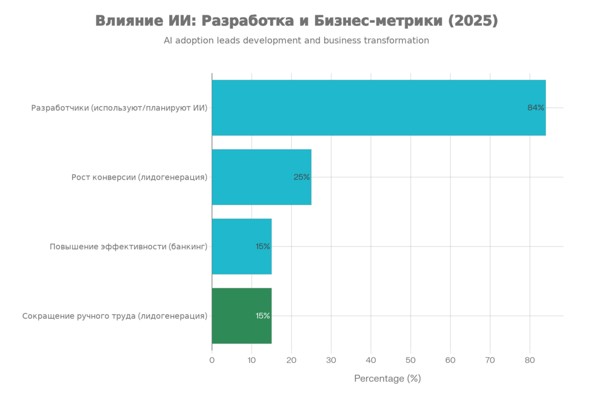 Bigpicture ru процесс генерации презентации