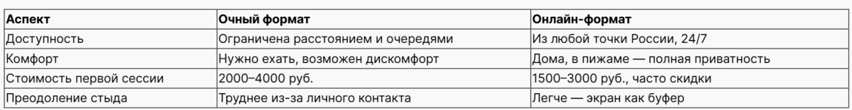 Bigpicture ru таблица 1