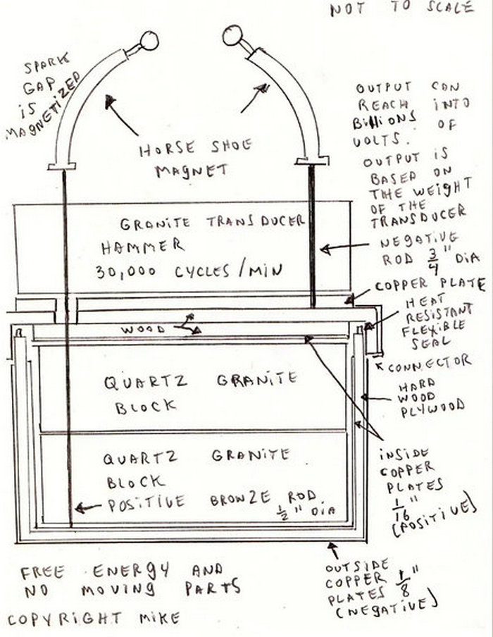 Майк Маркум записи чертежи схемы машины времени заметки изобретателя