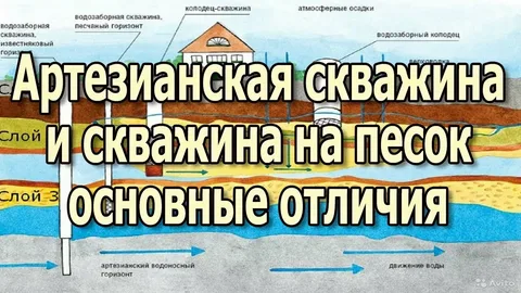 Артезианская скважина в частном доме: преимущества, особенности и технический расчет