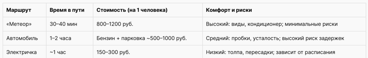 Bigpicture ru петергоф