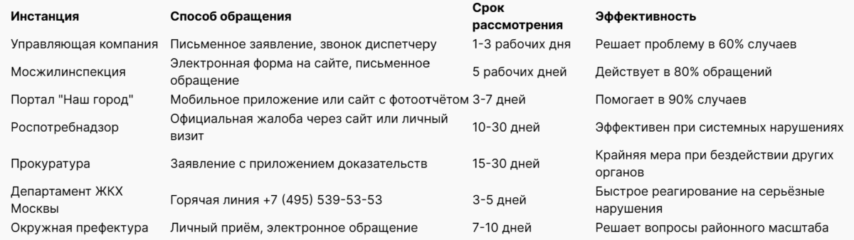 Bigpicture ru таблица 1