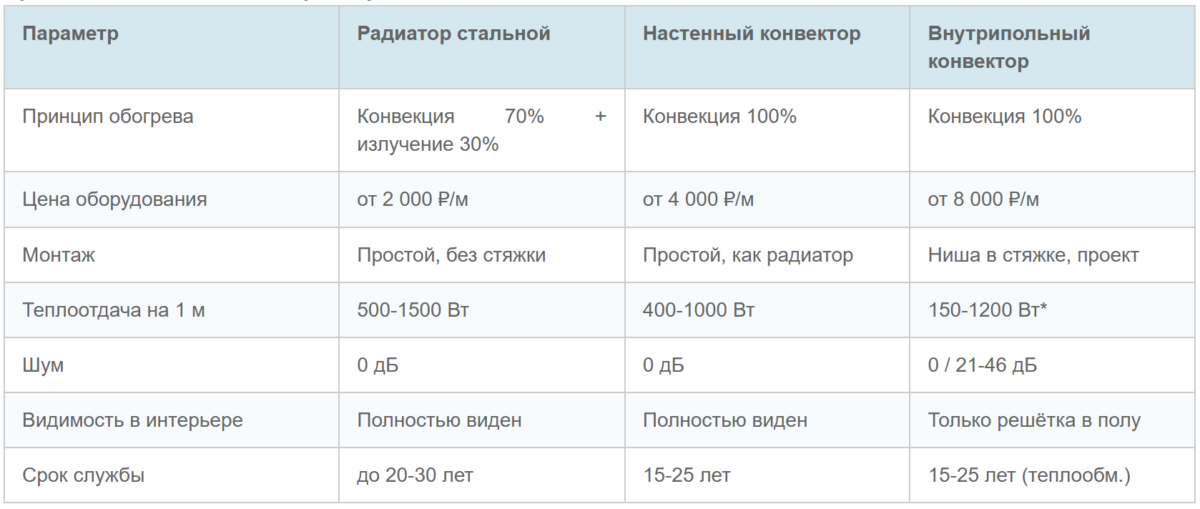 Bigpicture ru таблица